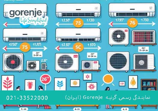 دلیل افزایش قیمت کولر گازی گرنیه