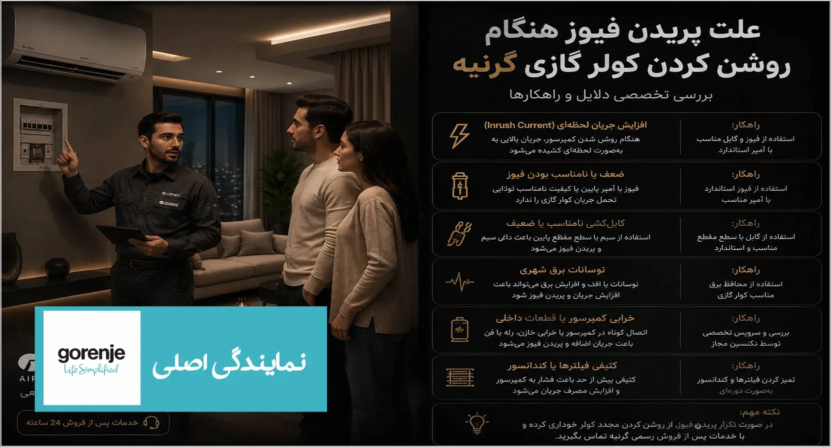 علت پریدن فیوز هنگام روشن کردن کولر گازی گرنیه